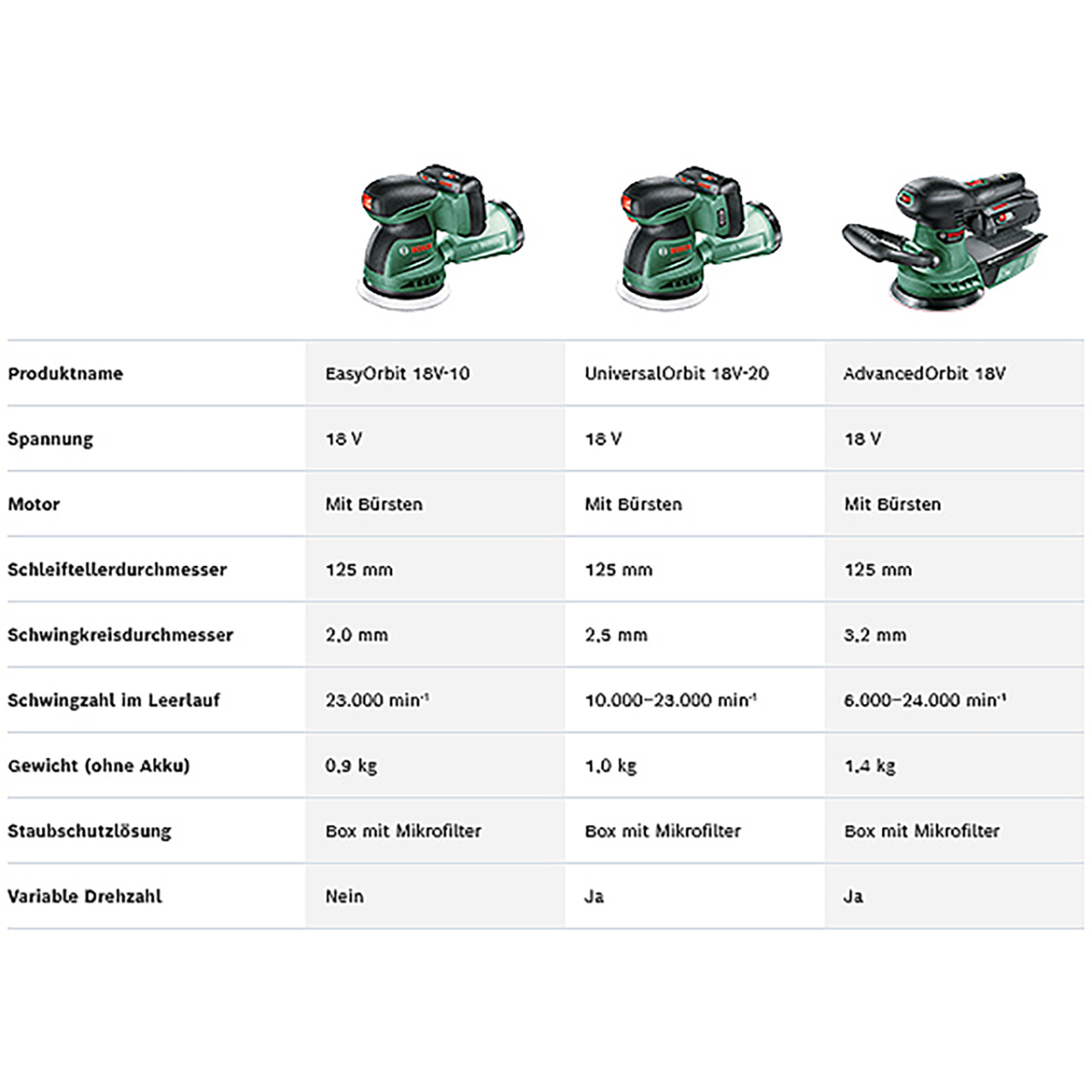 Bosch Akku-Exzenterschleifer EasyOrbit 18V-10, 1 x Akku PBA 18V 2.0Ah