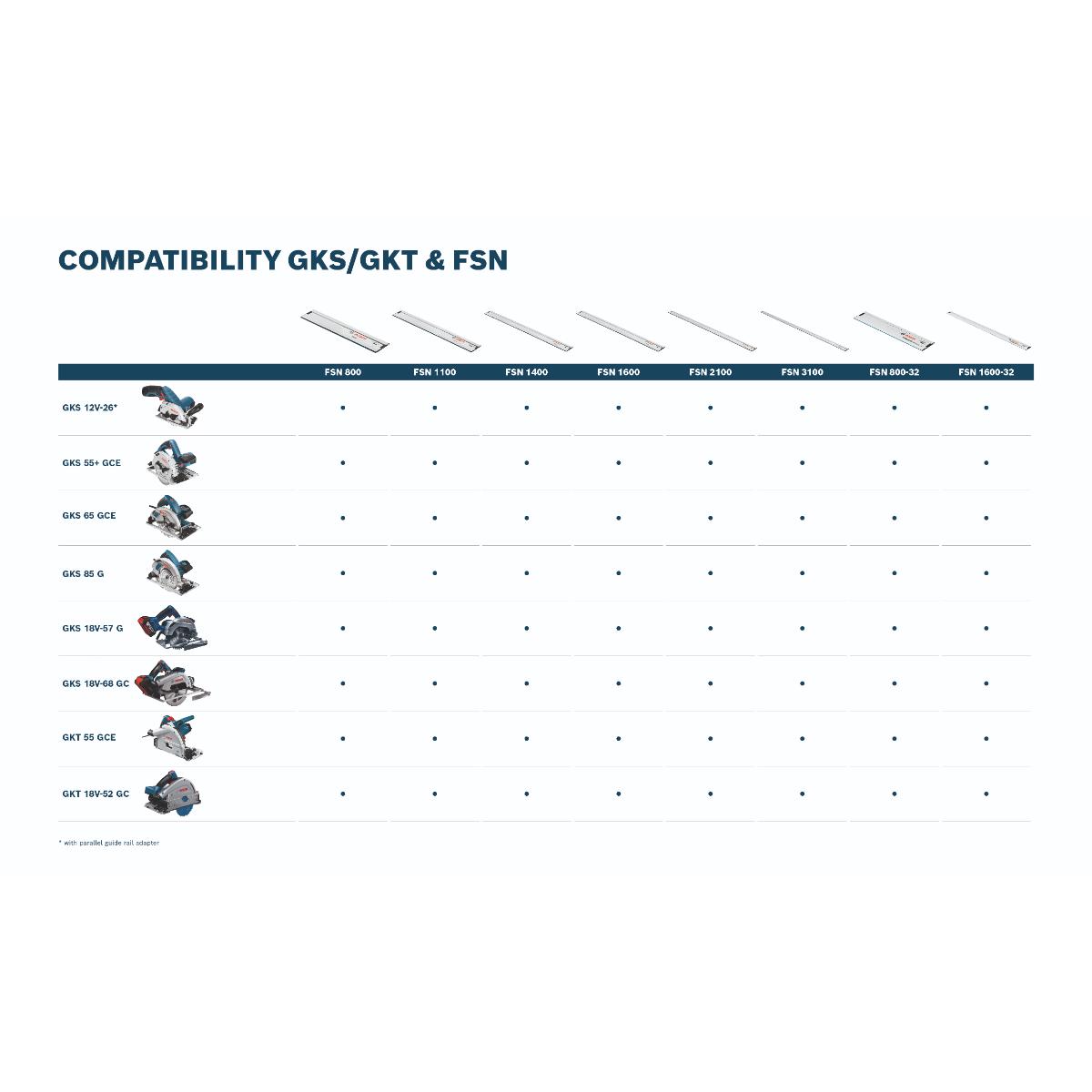 Bosch Combo Kit Set mit 4x 18V-Werkzeugen: GSR, GKT, GST, GEX, 3x Akku