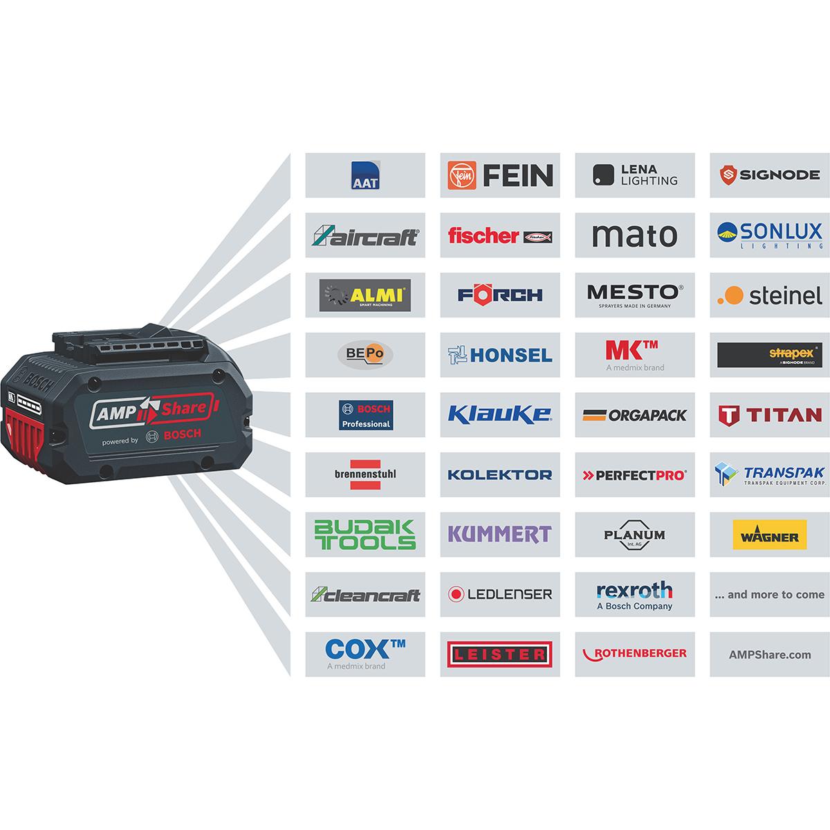 Bosch Akku-Schlagbohrschauber GSB 18V-65