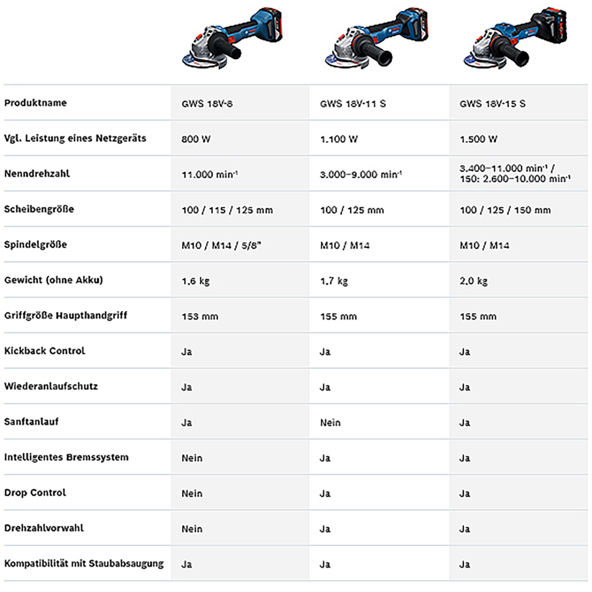 Bosch Akku-Winkelschleifer GWS 18V-11 S