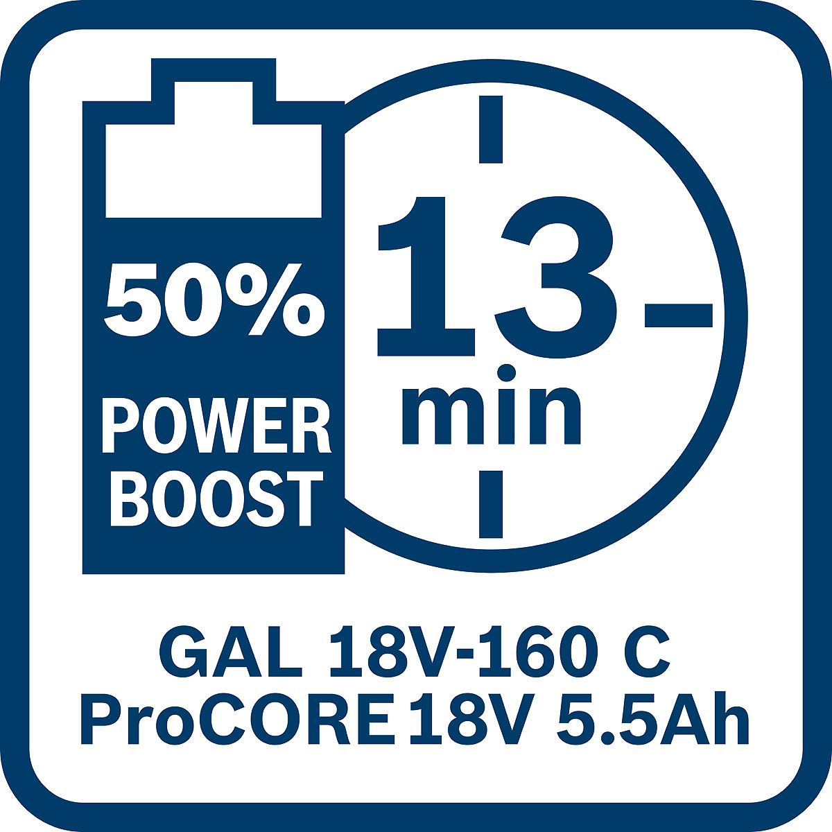 Bosch Akkupack ProCORE18V 5.5Ah