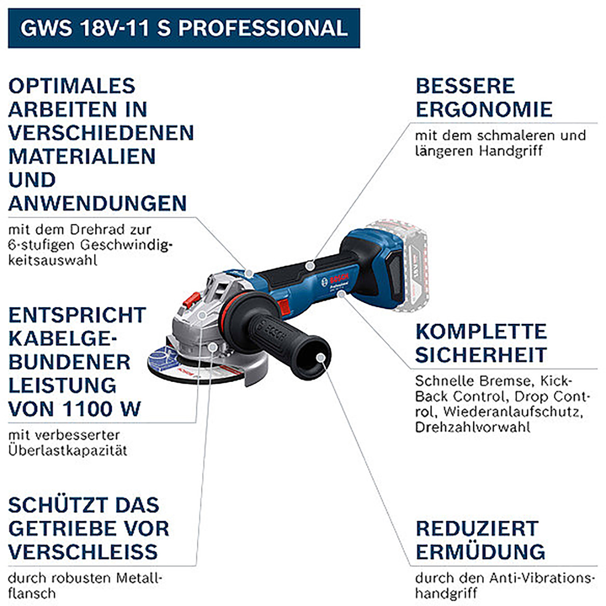 Bosch Akku-Winkelschleifer GWS 18V-11 S
