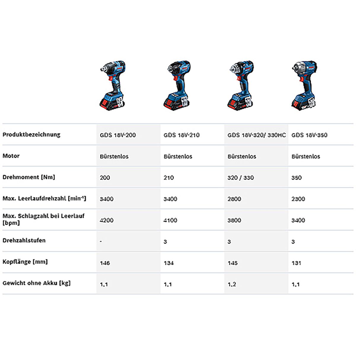 Bosch Akku-Drehschlagschrauber GDS 18V-350 in L-BOXX