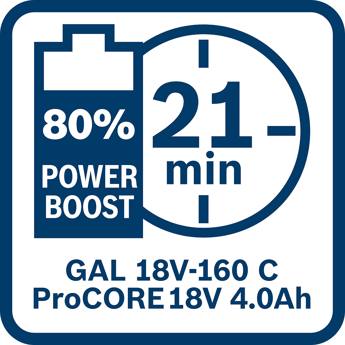 Bosch Akkupack ProCORE 18 Volt, 4.0 Ah