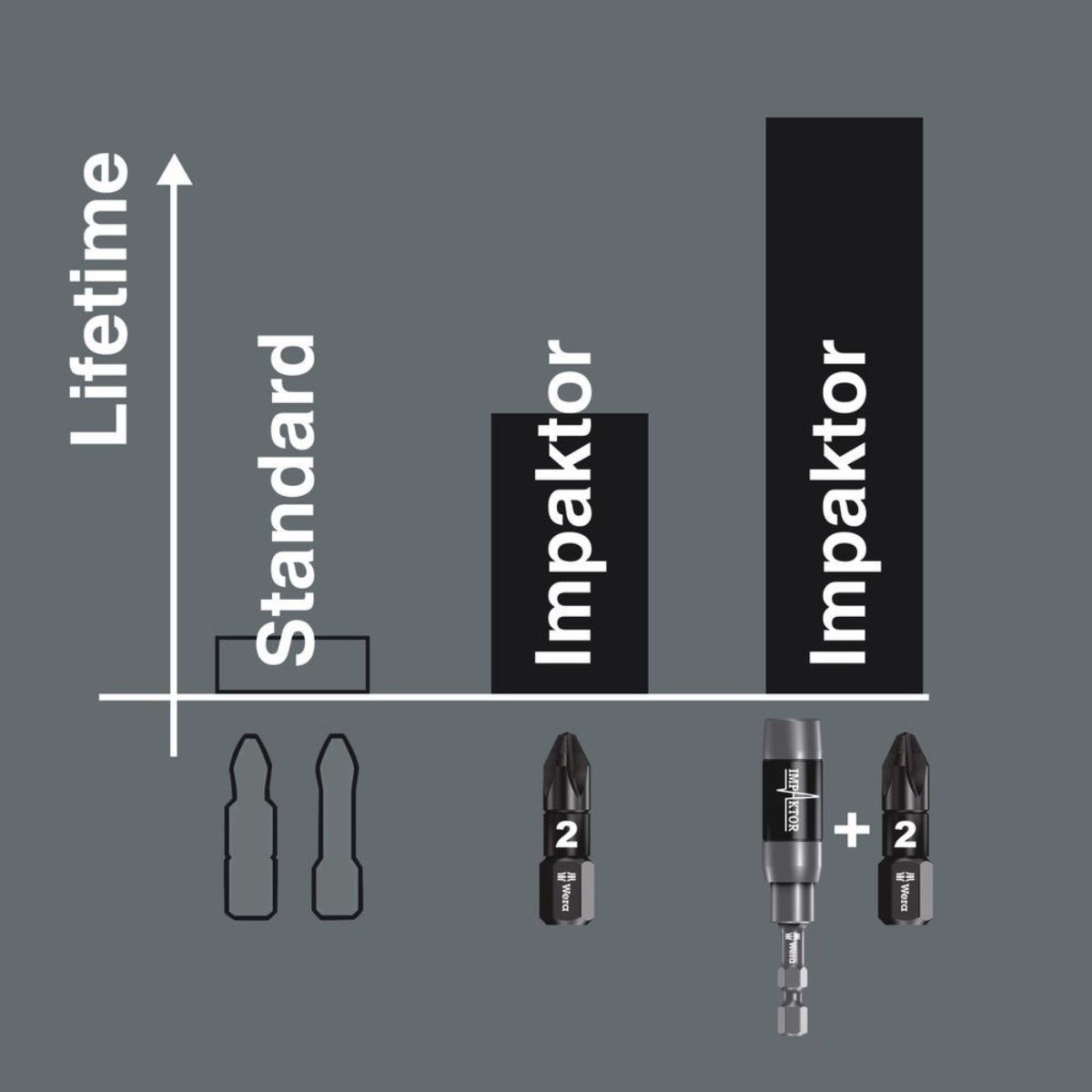 Wera 840/4 IMP DC Impaktor Bits SB