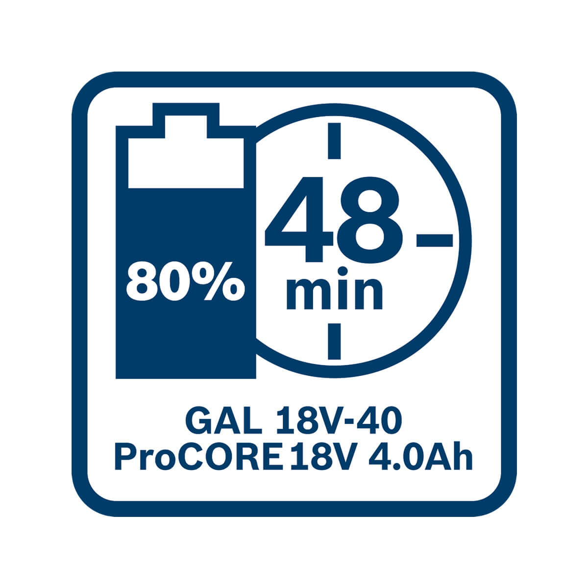 Bosch Akku Starter-Set: 2 x ProCORE 18 Volt, 4.0 Ah und GAL 18V-40