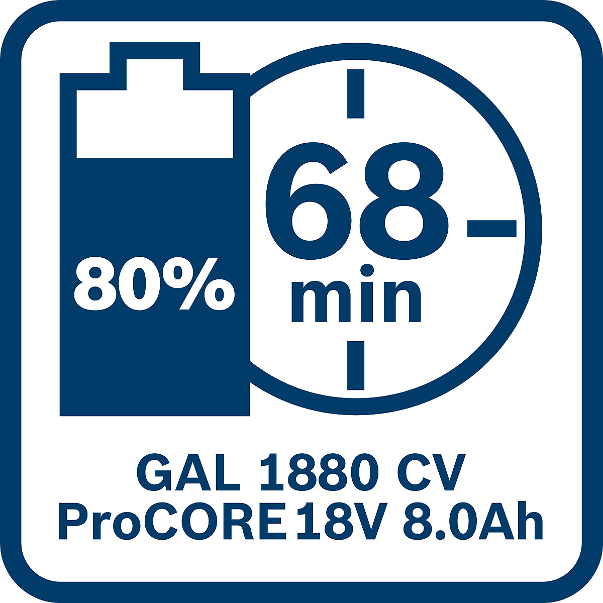 Bosch Ladegerät GAL 1880 CV