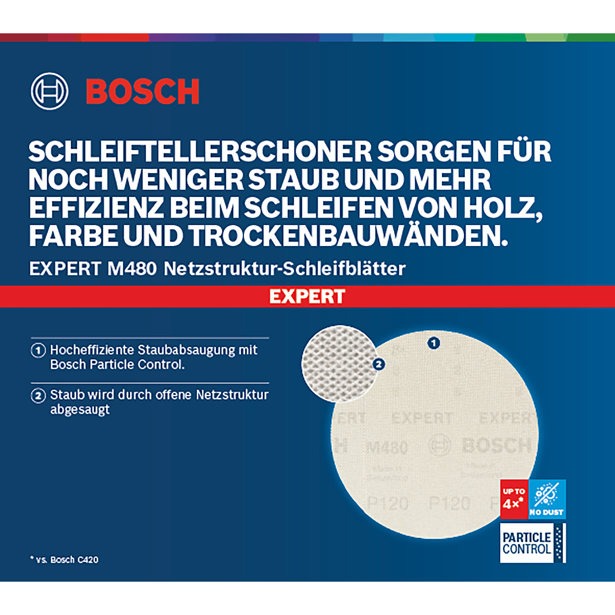 Bosch EXPERT M480 Schleifnetz für Exzenterschleifer ø 125mm