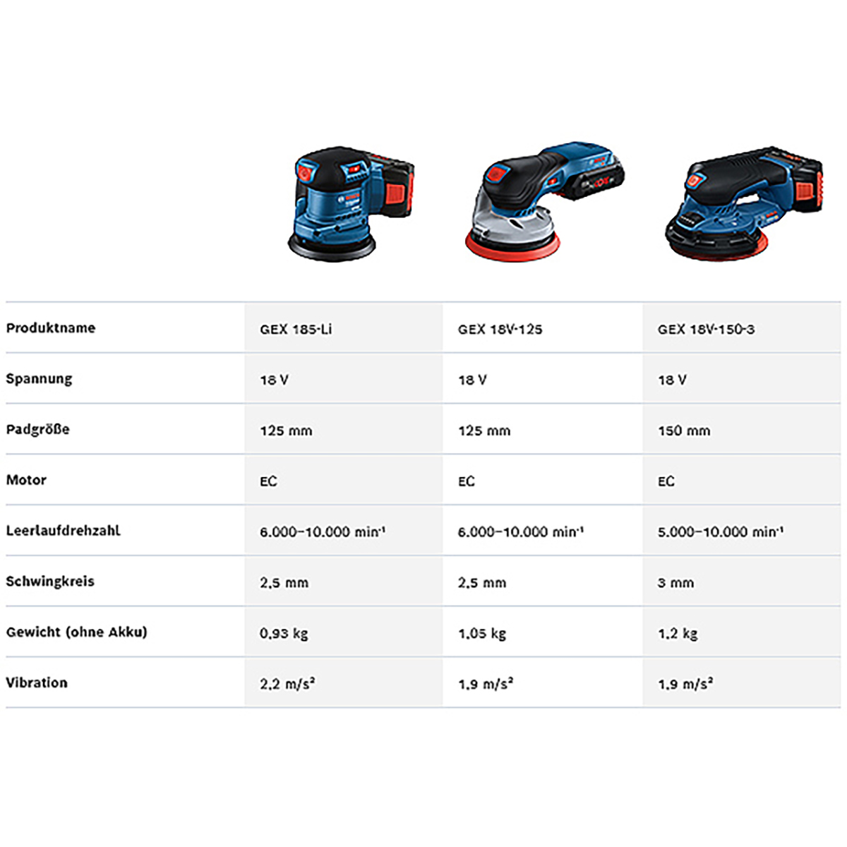 Bosch Akku-Exzenterschleifer GEX 18V-150-3, L-BOXX 162