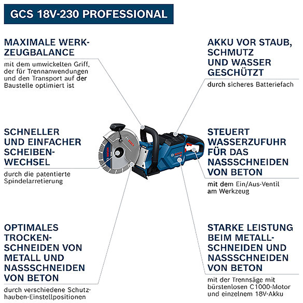 Bosch Akku-rennen und Schleifen GCS 18V-230