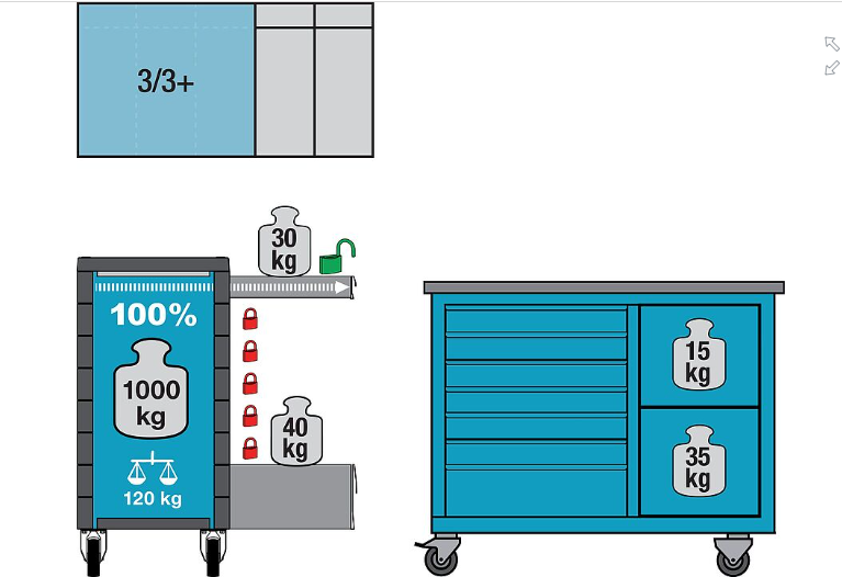 HAZET Fahrbare Werkbank 228-teilig