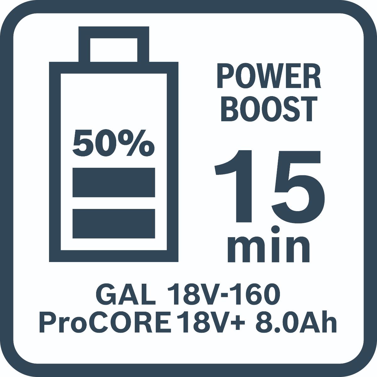 Bosch Starter-Set 2 x ProCORE18V 8.0Ah + GAL 18V-160