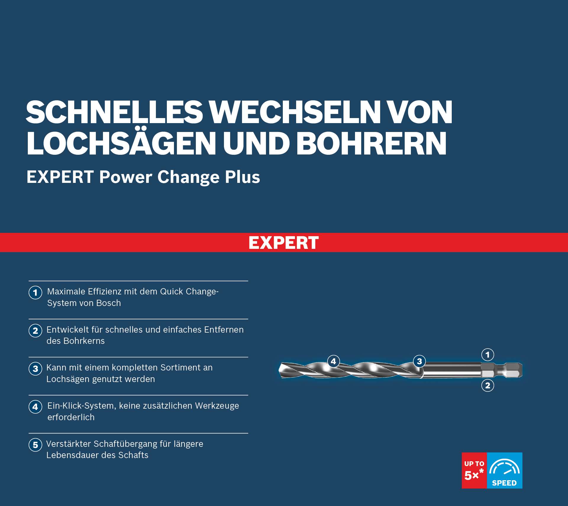 Bosch Zentrierbohrer für EXPERT Power Change Plus, TCT, Ø8.5 x 60 x 105 mm
