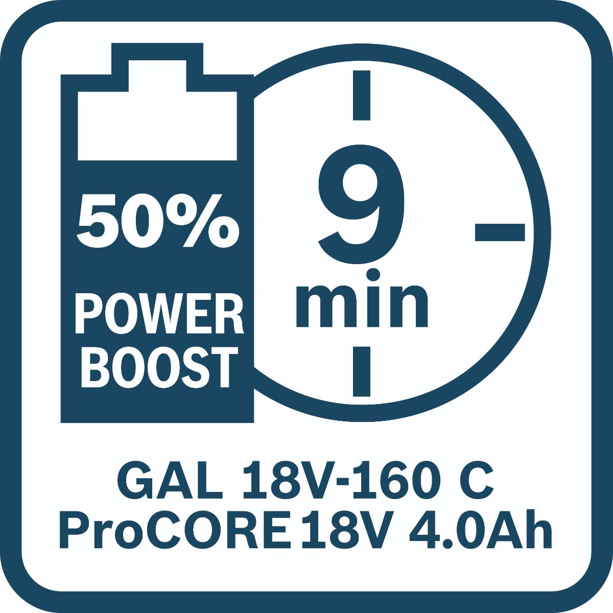 Bosch Combo Kit Set mit 4 18V-Werkzeugen: GSR, GWS, GKM, GGS, 3 x Akku