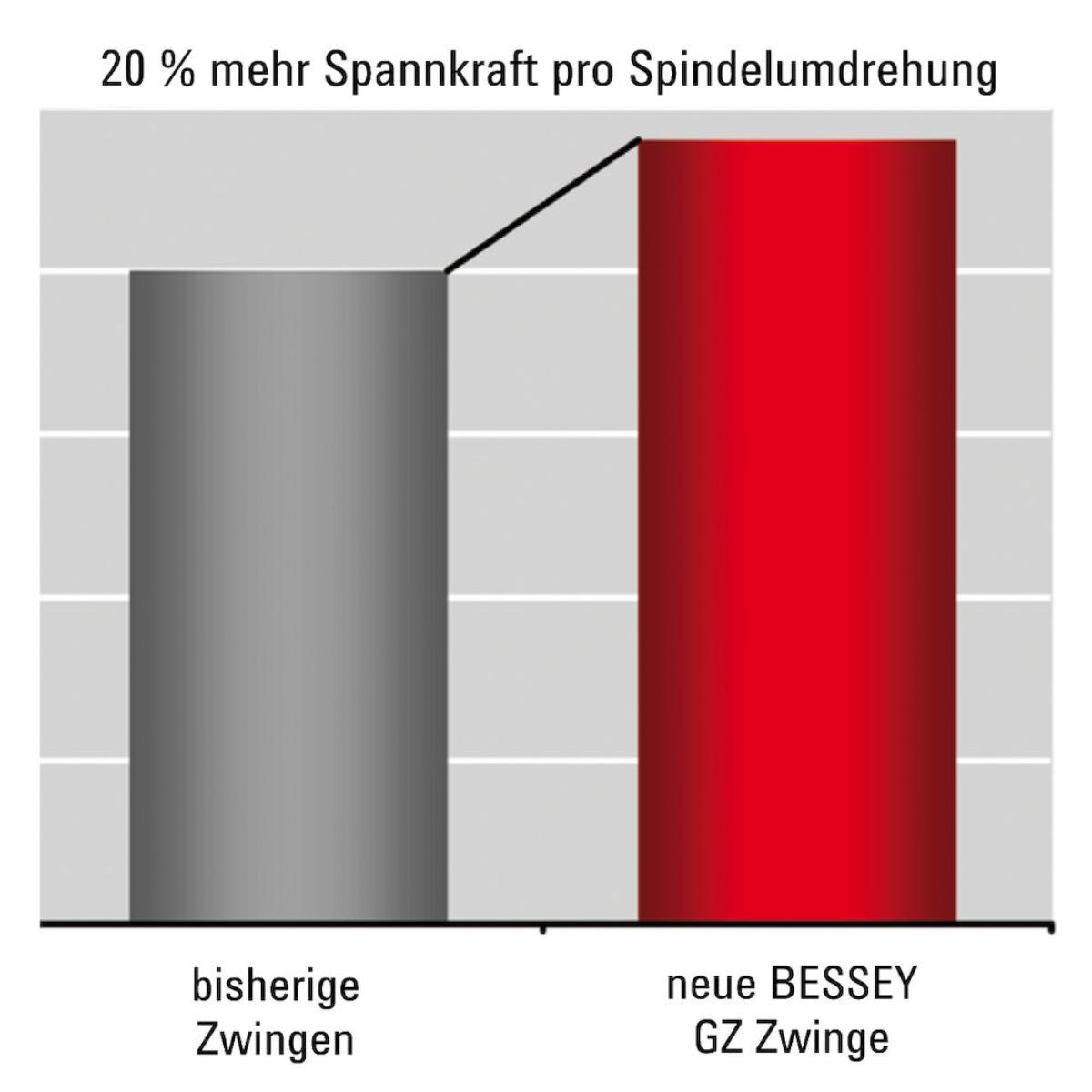 BESSEY Original Ganzstahl-Schraubzwinge GZ mit bewährtem Holzgriff