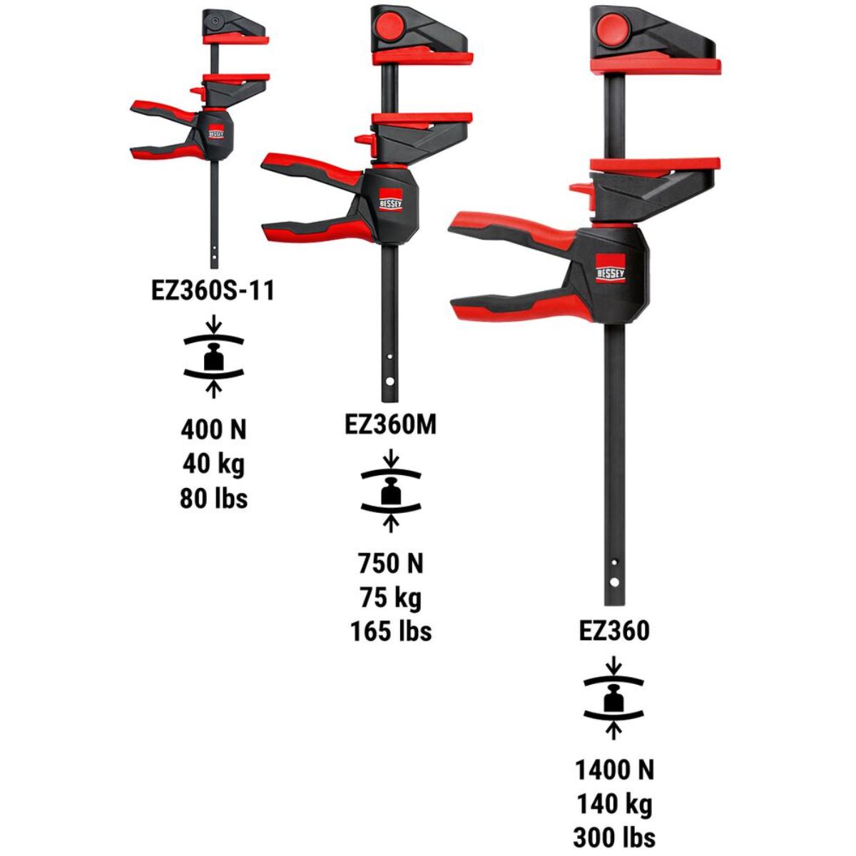 BESSEY Einhandzwinge EZ360