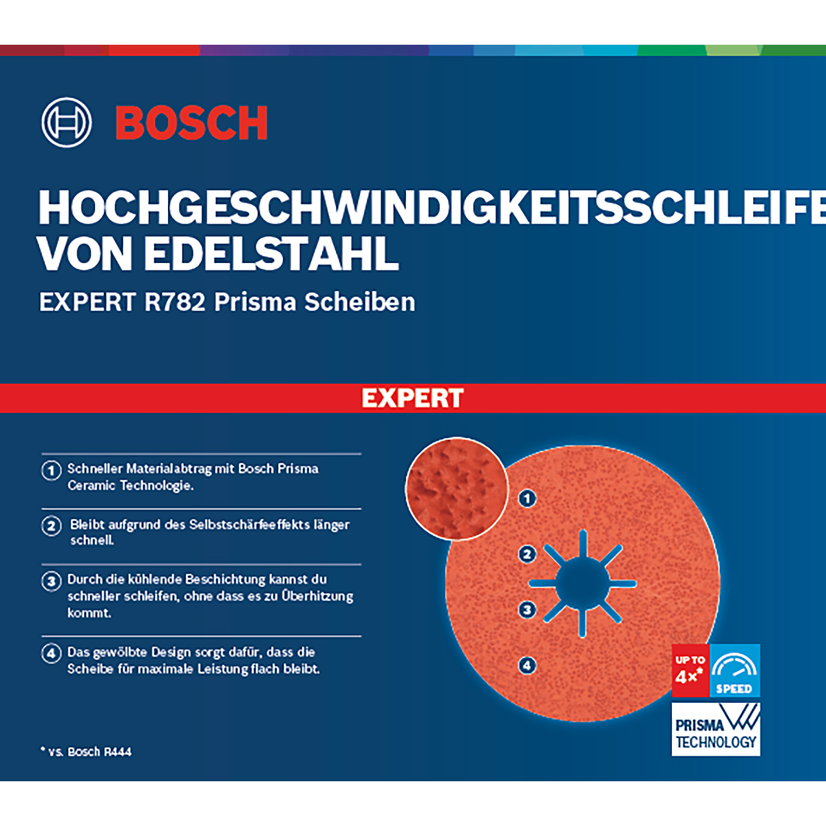 Bosch EXPERT R782 Prisma Ceramic Fiberscheibe, 180 mm, 22,23 mm, K 60, 25 Stk.