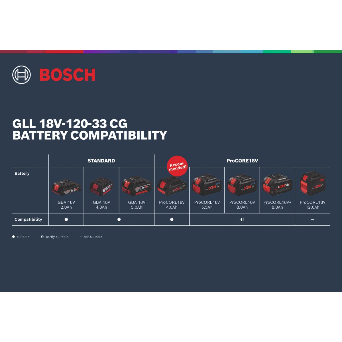 Bosch Linienlaser GLL 18V-120-33 CG in L-BOXX