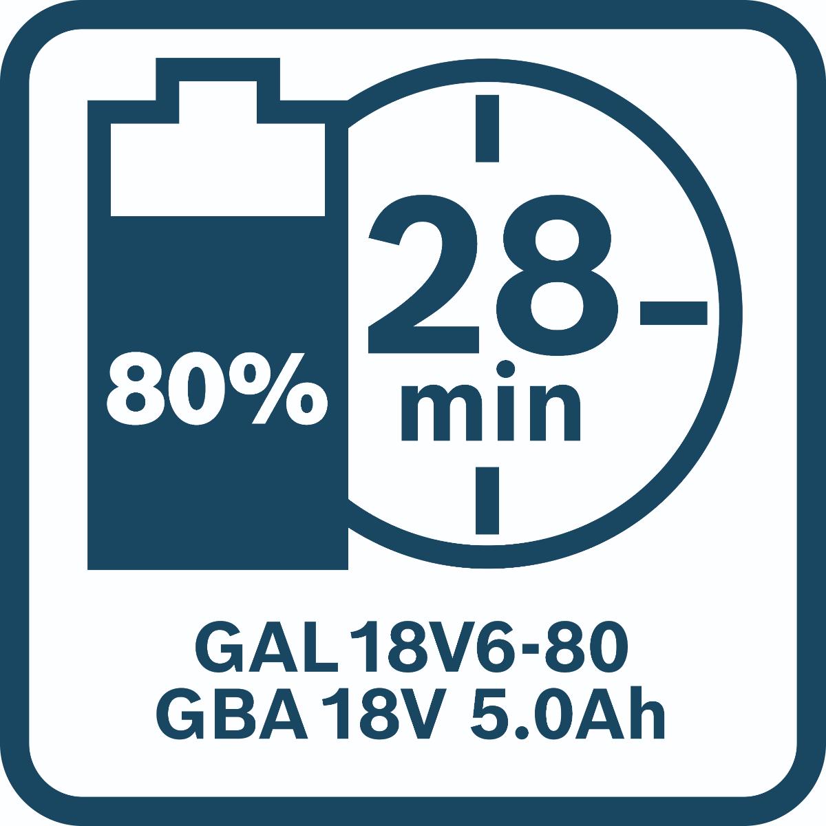 Bosch Combo Kit 18V-Set mit 5 Werkzeugen: GSB + GBH + GWS + GSA + GLI + 3 x Akku