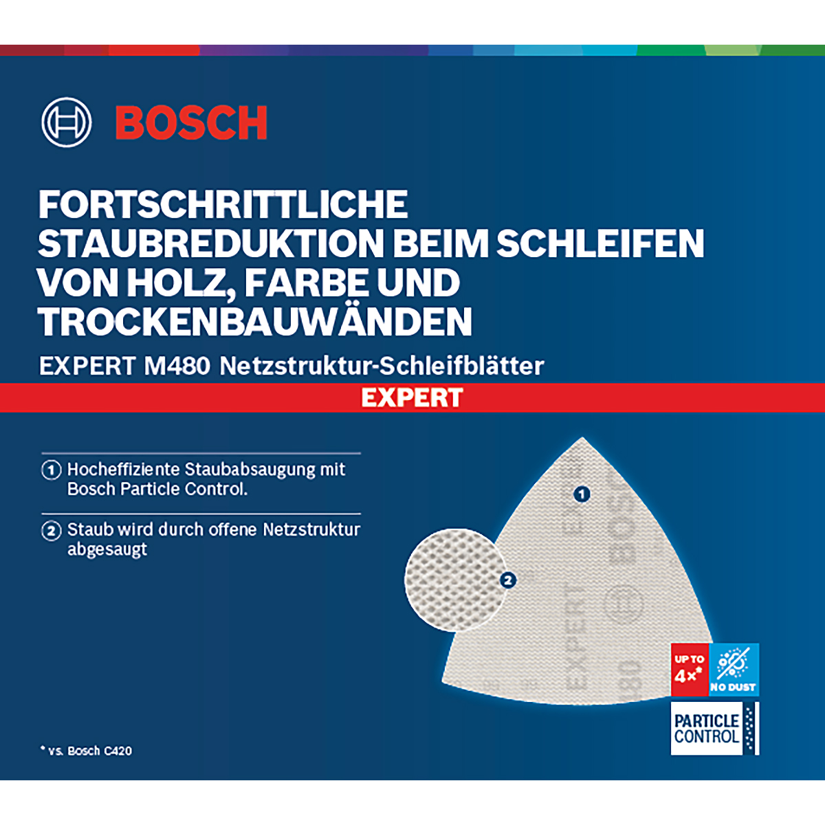 Bosch EXPERT M480 Schleifnetz-Set, 93 x 93mm, 6 Stück für Deltaschleifer