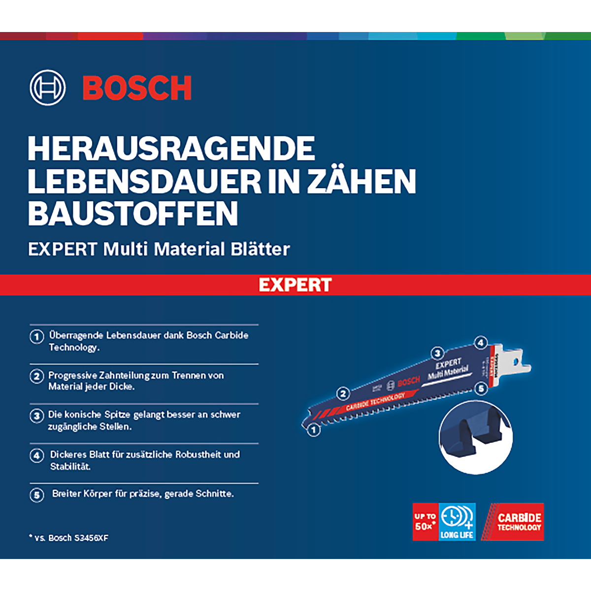 Bosch EXPERT ‘Multi Material’ 956 XHM Säbelsägeblatt