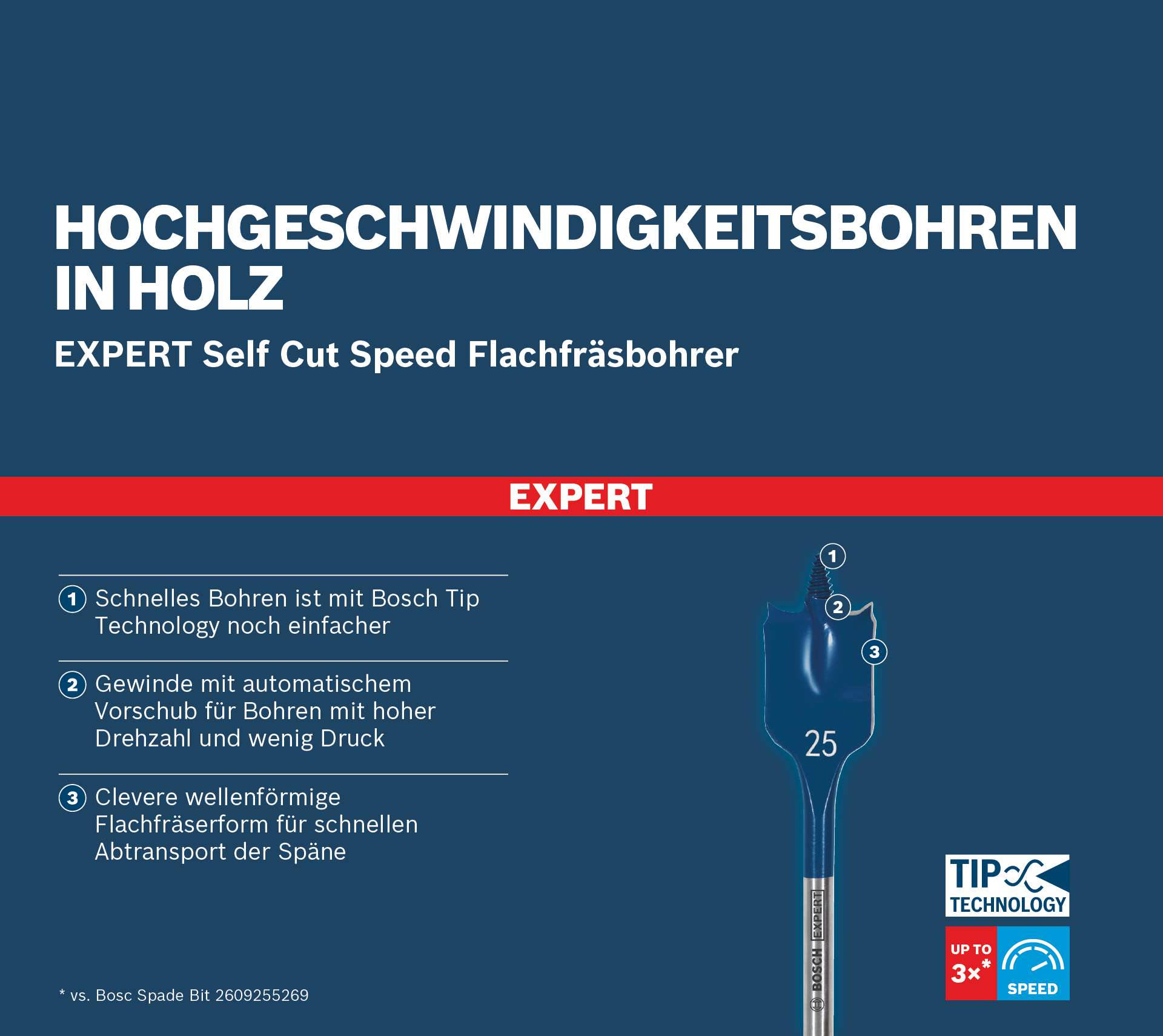 Bosch EXPERT Self Cut Speed Flachfräsbohrer-Set, 10-32 mm, 13-teiliges Set