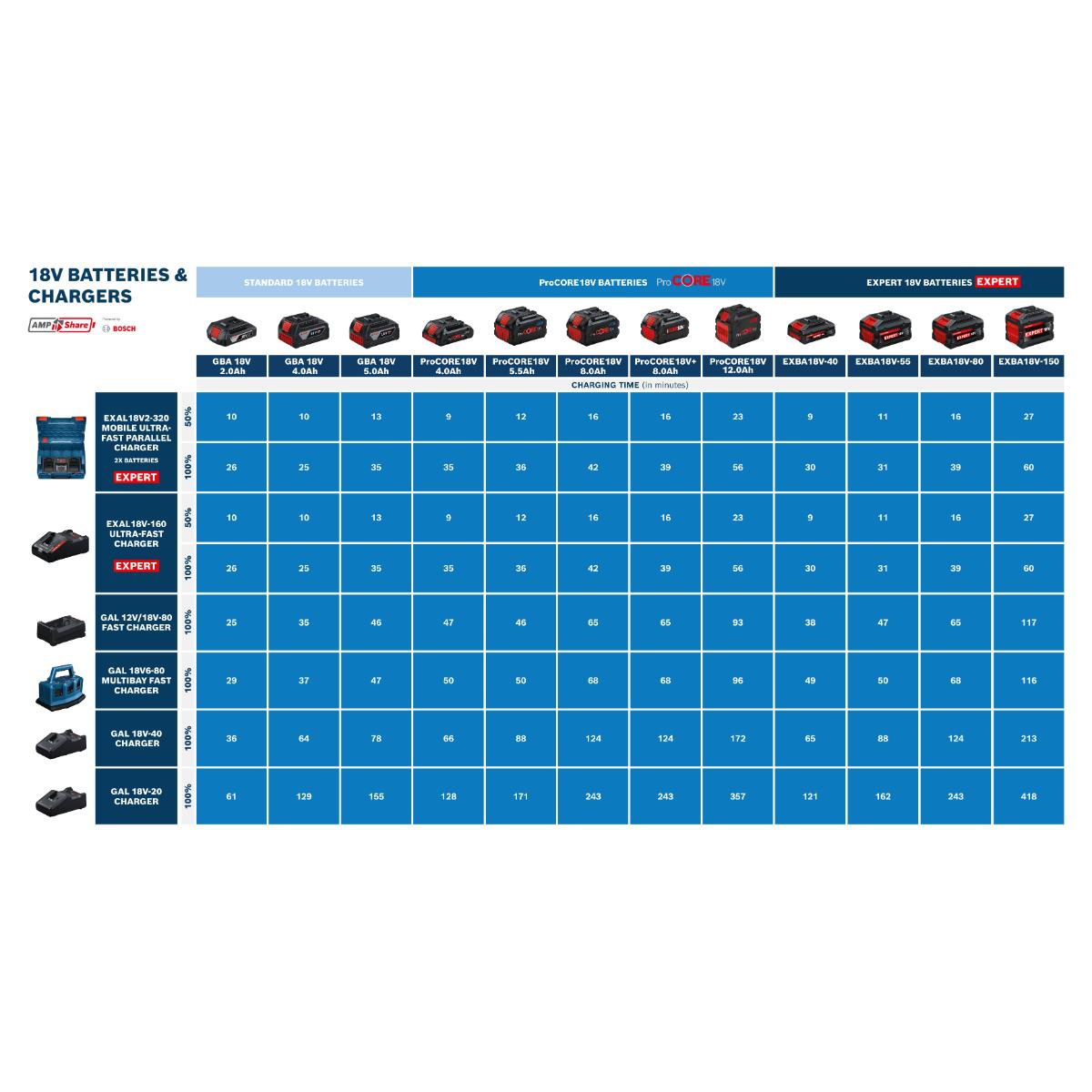 Bosch Akkupack EXBA18V-40