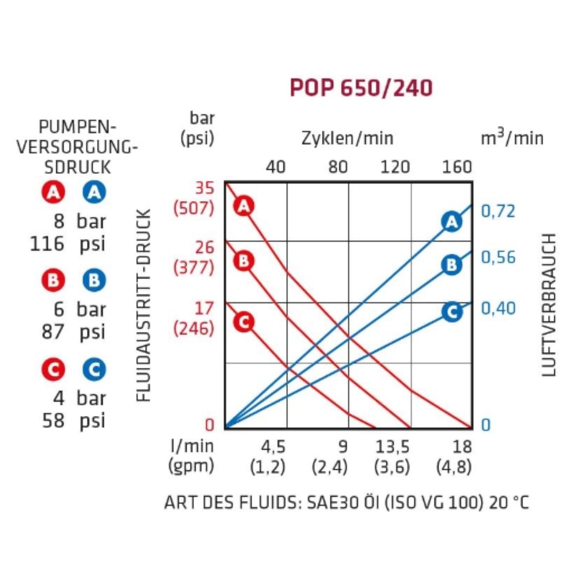 ELMAG DL-Ölpumpe PREMIUM OIL PUMP