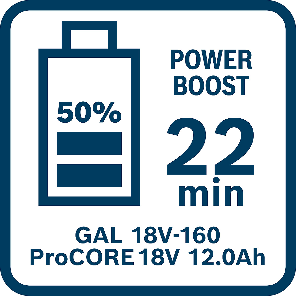 Bosch Ladegerät GAL 18V-160